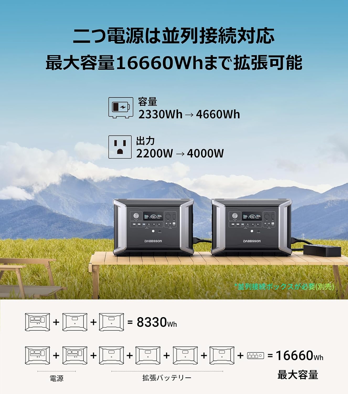 Dabbsson_DBS2300 Plus ポータブル電源_商品説明画像_04